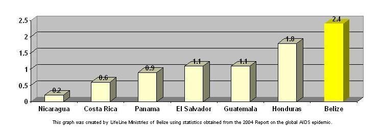 hiv_bar_graph_02.jpg